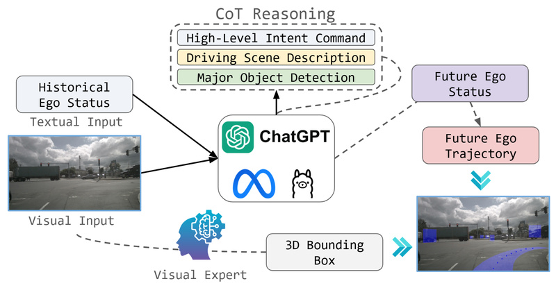 OpenEMMA: Open-Source End-to-End Autonomous Driving with Multimodal Reasoning and Transparent Planning